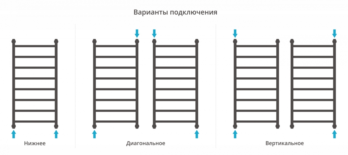 Водяной полотенцесушитель Сунержа Галант+ 1000x500