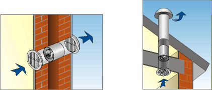 Канальный вентилятор Elicent Tubo 100 TP