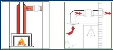 Вентилятор канальный термостойкий MMotors ВК 200 (+150 С) d 120 с Термодатчиком (для камина, саун, бань, хамам)
