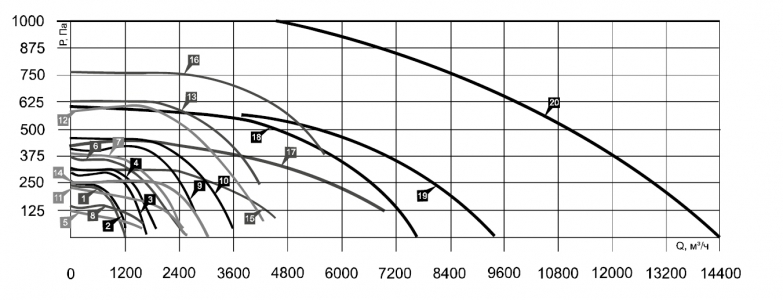 Вентилятор канальный Airone ВРП-60-30-6D-VA