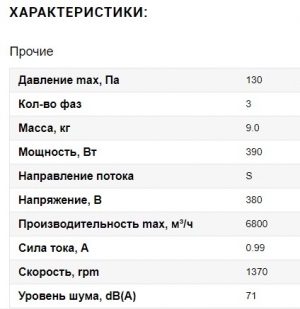 Вентилятор ВанвентYWF4D-500S-137/35-G вытяжной (всасывание) на сетке (6800 m/h)