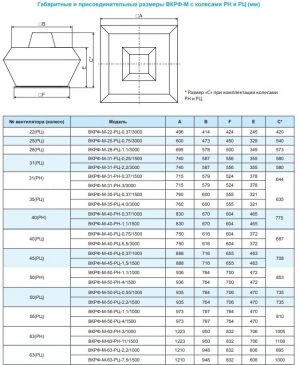 Вентилятор крышный ВКРФ-М-35-РЦ-0,37кВт/1500об/220-380-У1