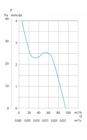 Накладной вентилятор Soler & Palau Decor 300C