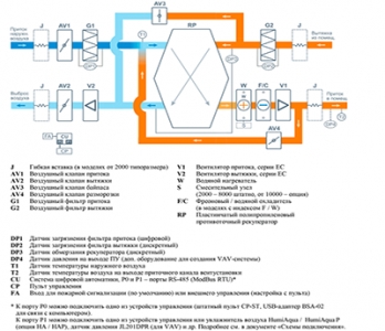 Приточно-вытяжная установка Breezart 3700 Aqua RP W PB