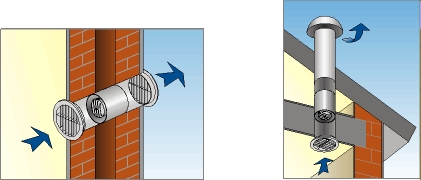 Канальный вентилятор Elicent Tubo 100 TP