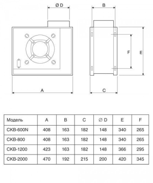 Центробежный вентилятор Soler Palau CKB 600