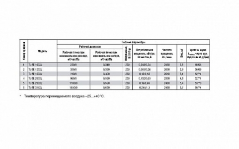 Вентилятор Shuft TUBE 315 XL